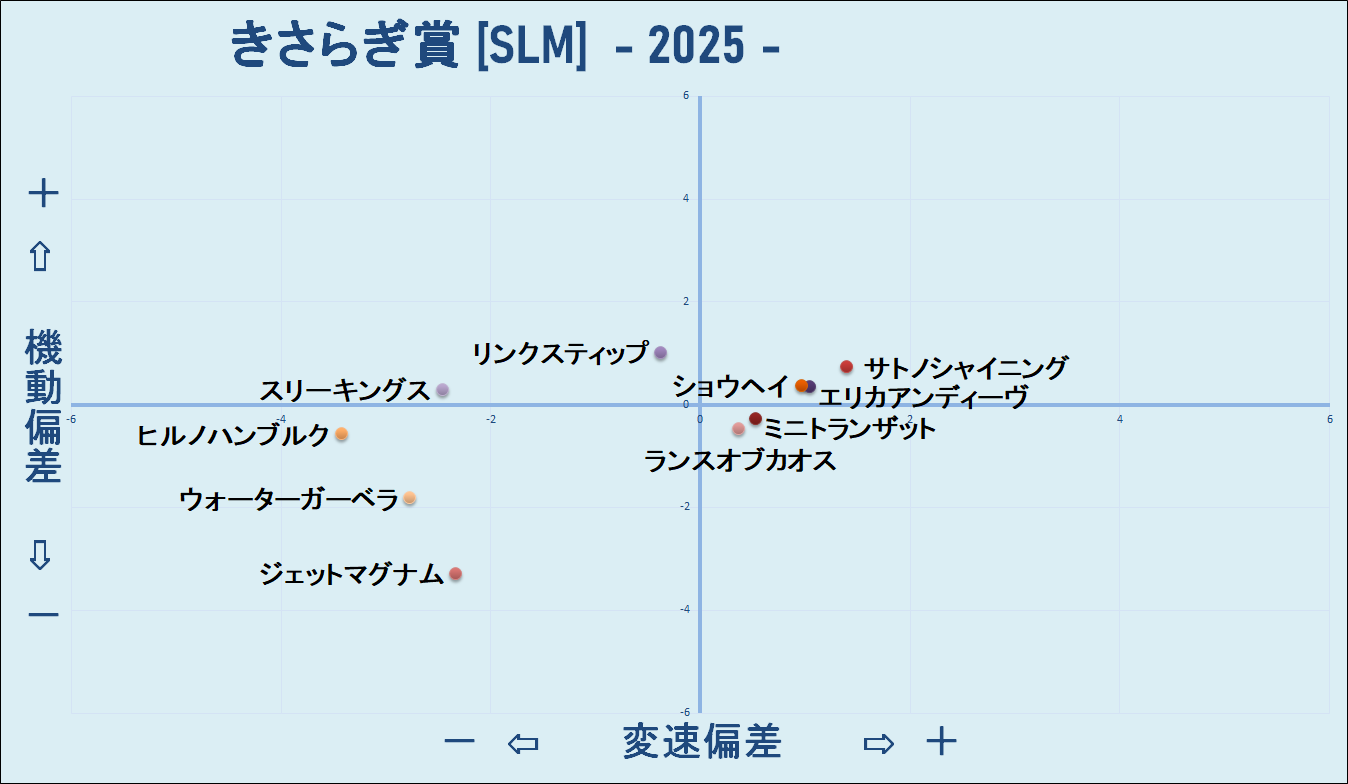 2025　きさらぎ賞　機変マップ